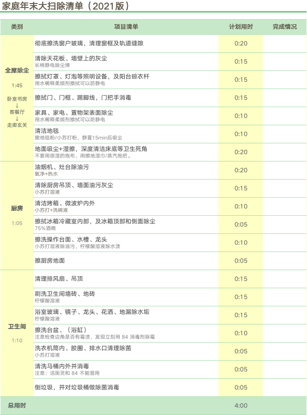 我拿出这份《家事清单》,保洁大姐都傻眼了